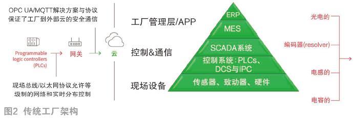 制造业数字化转型 踏入数字新世界，筑牢互联网安全服务之盾