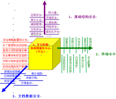 面向高机密信息网络服务 普华打造云安全护卫舰